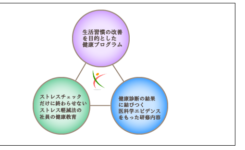 けんこう総研の研修講演はココが違う