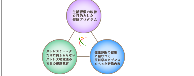 けんこう総研の研修講演はココが違う