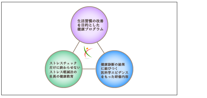 けんこう総研の研修講演はココが違う