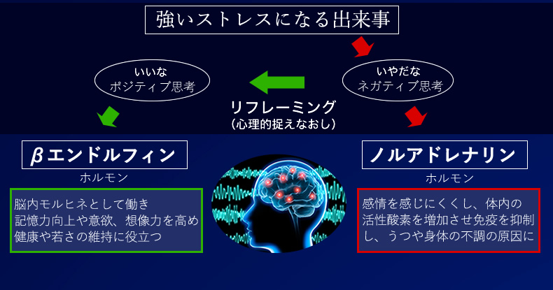 心理的リフレーミング