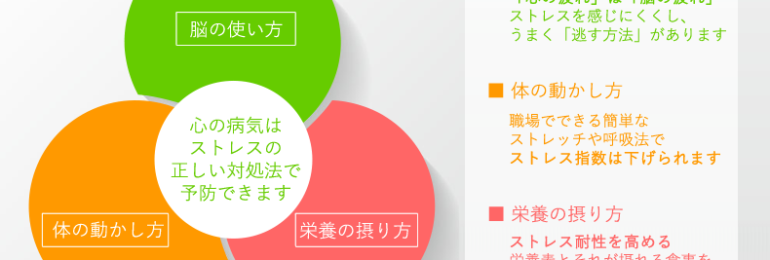 脳の使い方 「心の疲れ」は「脳の疲れ」 ストレスを感じにくくし、 うまく「逃す方法」があります。 体の動かし方 職場でできる簡単な ストレッチや呼吸法で ストレス指数は下げられます。 栄養の摂り方 ストレス耐性を高める 栄養素とそれが摂れる食事を 知っておきましょう。