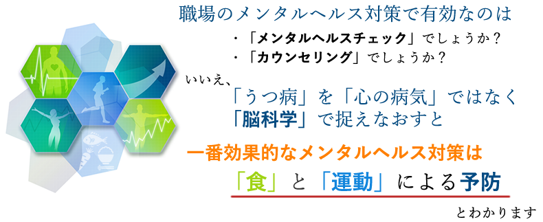 職場のメンタルヘルス対策で有効なのは「メンタルヘルスチェック」や「カウンセリング」ではありません。うつ病を心の病ととらえず脳科学でとらえなおすと一番効果的なメンタルヘルス対策は「食」と「運動」による予防であるとわかります。