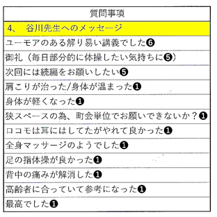 中高年に話題のロコ体操のご感想