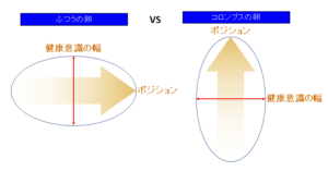 健康経営で絶対に理解しておくべき「ラインケア」に対する概念