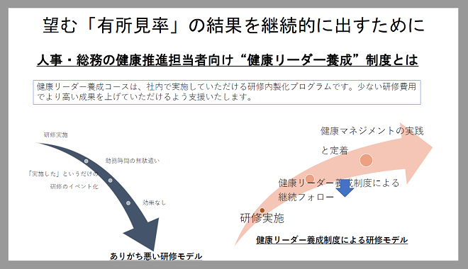 健康診断で有所見率を下げるセミナー