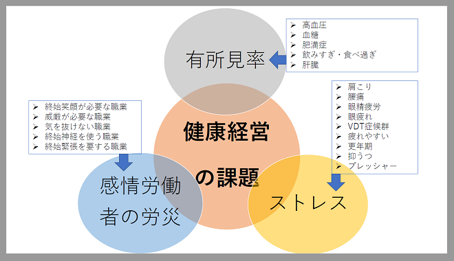 健康診断で有所見率を下げるセミナー