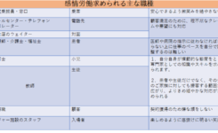 【感情労働】健康経営で疲弊しないためのメンタルヘルス対策