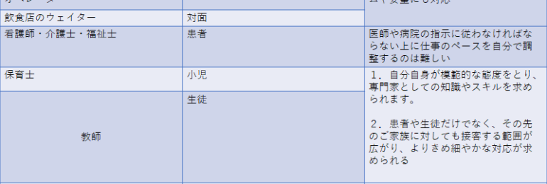 【感情労働】健康経営で疲弊しないためのメンタルヘルス対策