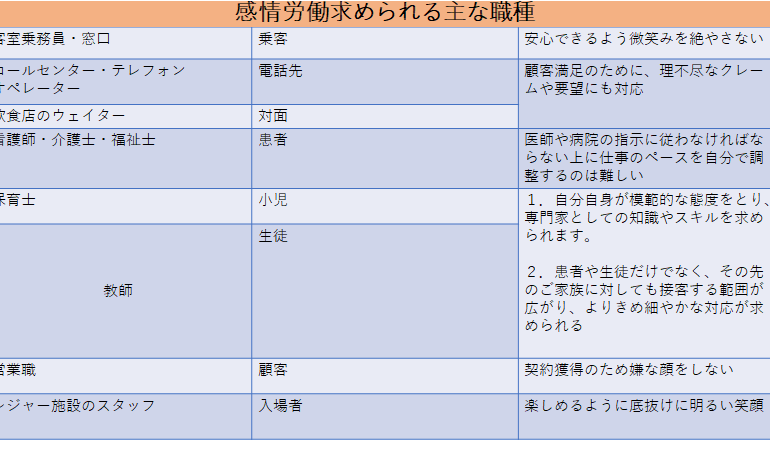 【感情労働】健康経営で疲弊しないためのメンタルヘルス対策